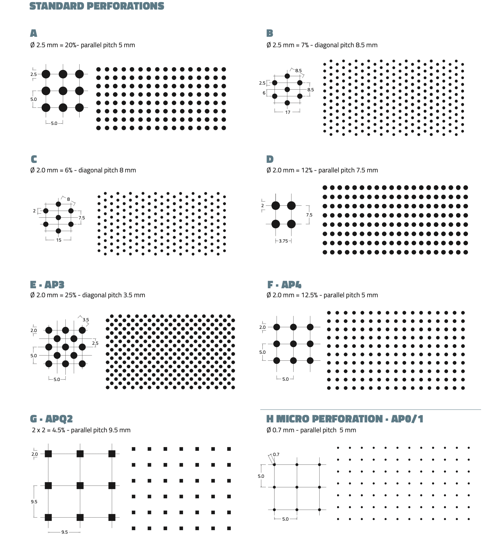 perforations