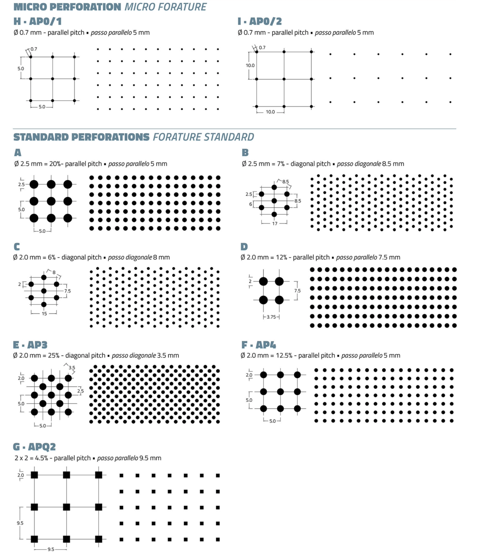 perforations