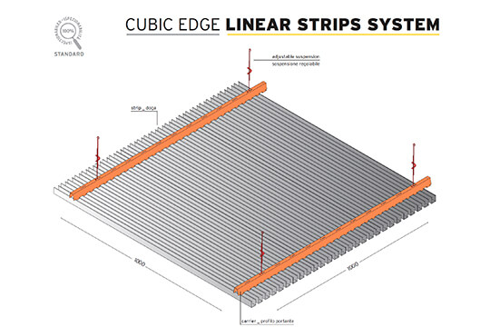 Cubic Edge Linear Strips System CBI Europe